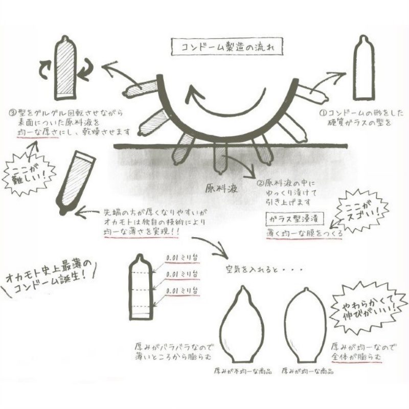 Alternative view of オカモト史上最薄 ０．０１ オカモト ゼロワン Ｌサイズ たっぷりゼリー ３個入